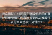 蜂鸟影院在线观看完整版使用后的直观印象整理：内容覆盖范围与推荐逻辑的直观感受（对比后）