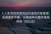 人人影视官网使用后的直观印象整理：资源更新节奏、分类结构与整体使用体验（对比后）
